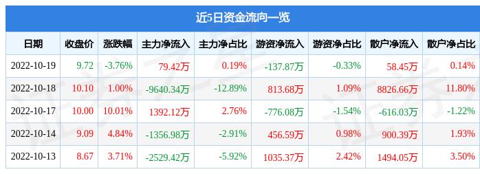 夏日清风 第3页