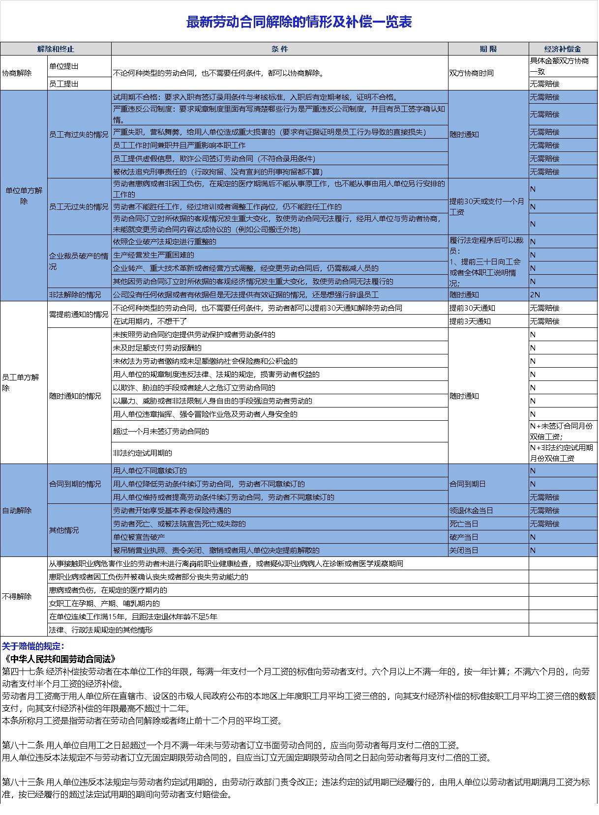 最新劳动法调岗规定的深度解读与解析