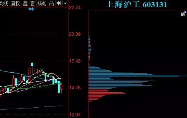 今日股市动态，最新消息、市场走势分析与前瞻