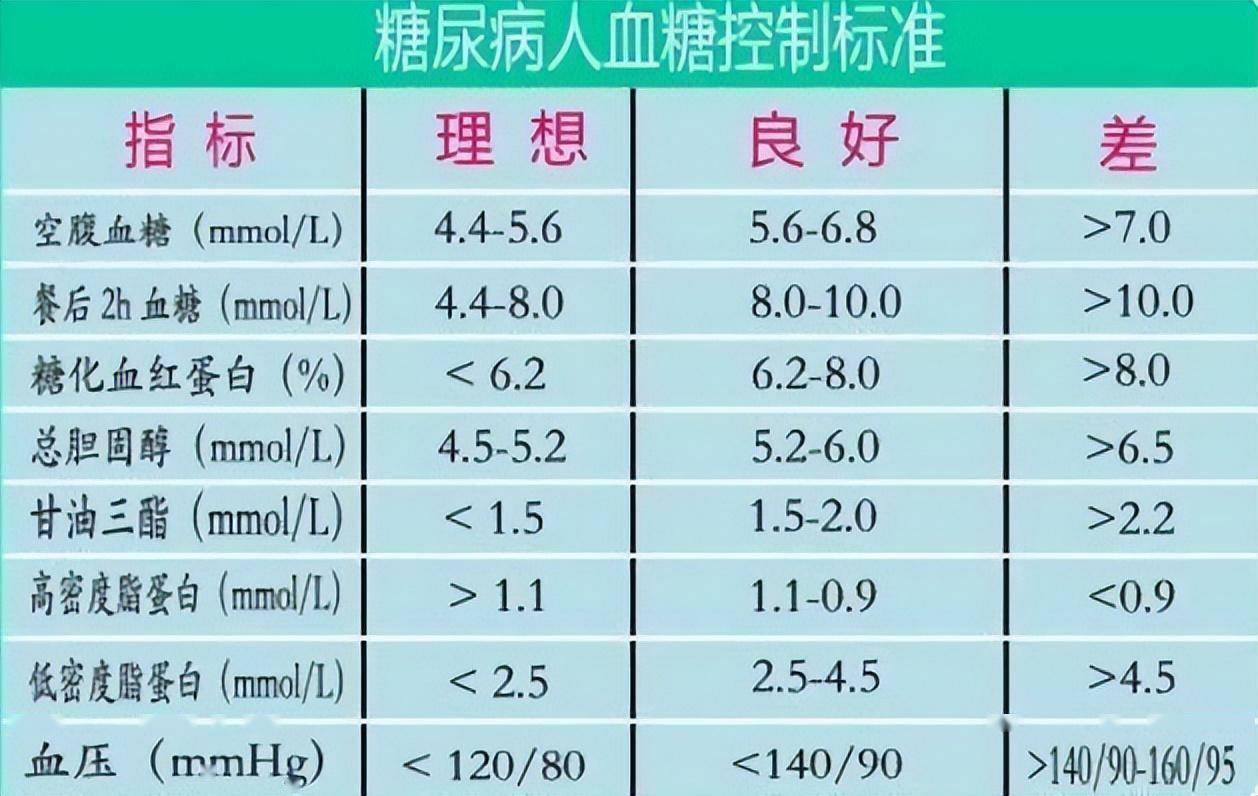 最新血糖标准2023，理解与实践指南详解