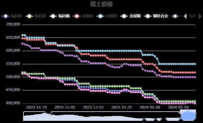 生意社稀土最新价格动态及分析，洞悉市场动态，把握稀土行情