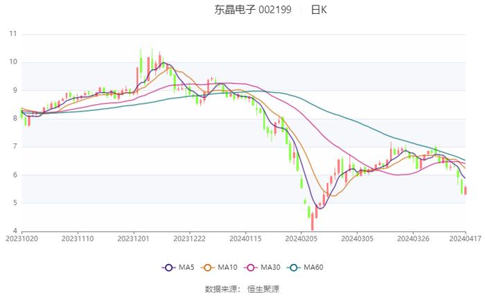 东晶电子引领行业变革，塑造未来科技格局的新动态