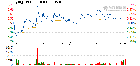 朗源股份最新消息全面解读与分析