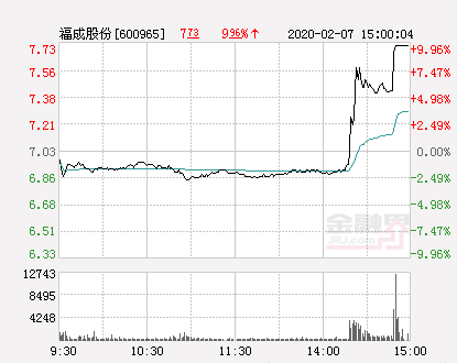 福成股份最新消息全面解读与分析