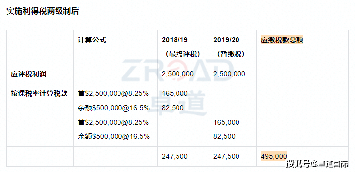 2024香港历史开奖结果查询表最新,全面评估解析说明_终极版79.777