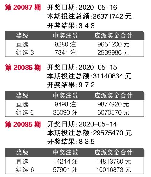 777777788888888最快开奖,仿真方案实现_VIP50.474