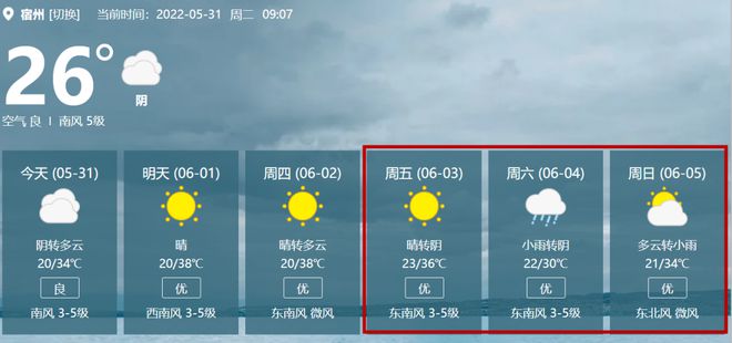 宿州最新天气预报信息