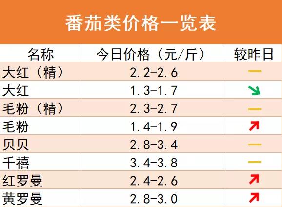 山东寿光蔬菜最新价格概览，最新行情一览无余