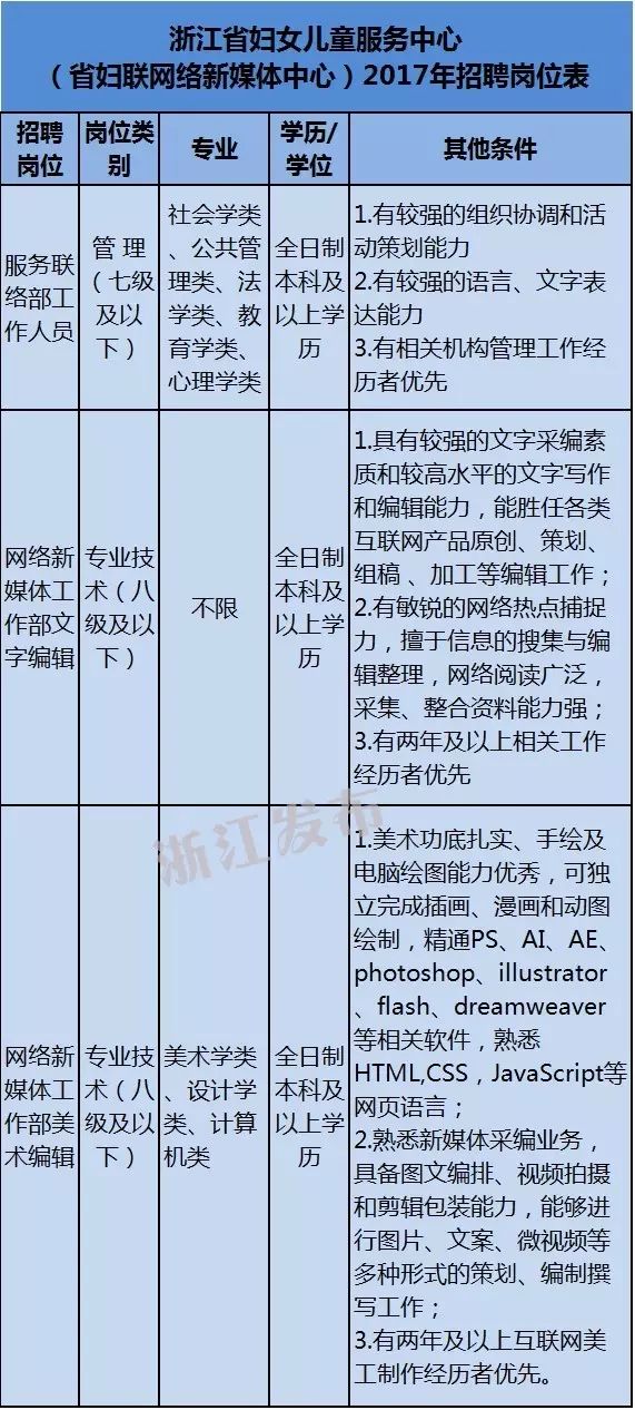 诸暨市最新招工信息汇总