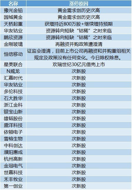 2024新澳门历史开奖记录查询结果,全面分析解释定义_手游版47.22