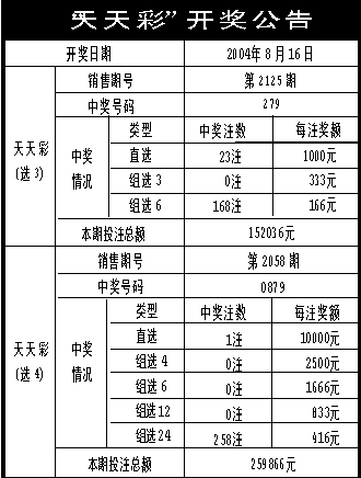 246天天天彩天好彩944cc,实地验证方案策略_6DM53.953