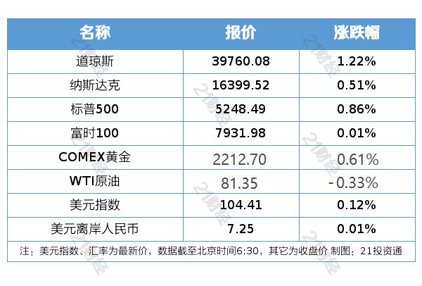 晨曦微露 第3页