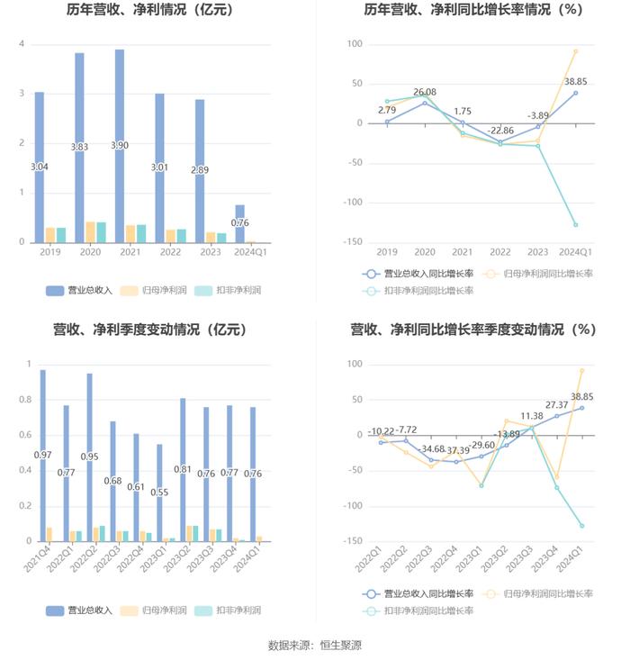 2024香港港六开奖记录,实效性策略解析_交互版85.349