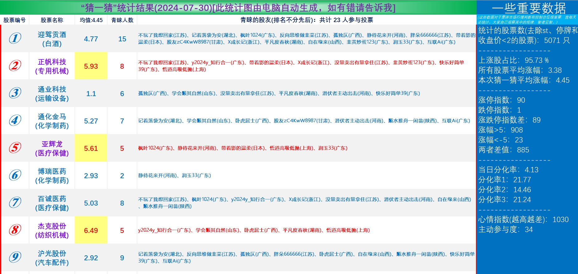 2024年一肖一码一中,统计分析解析说明_tool64.52