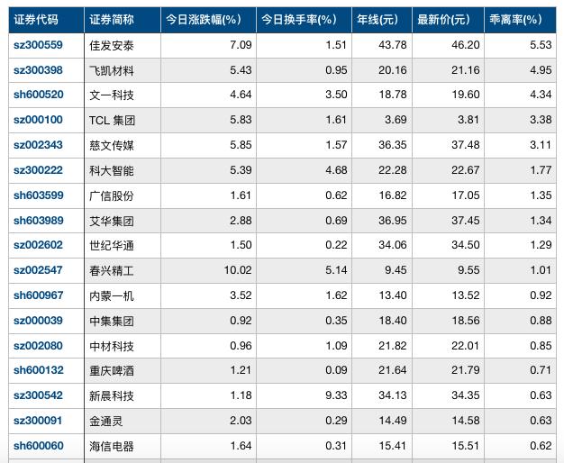 康恩贝股票最新动态，市场走势及前景展望