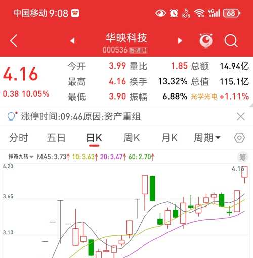 华映科技股票最新动态全面解读