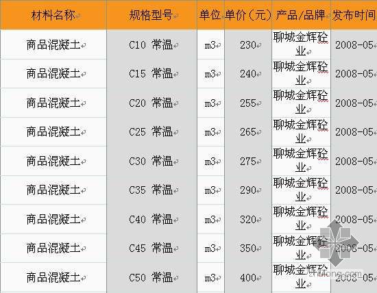 商品混凝土最新价格表与行情分析