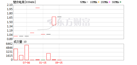 热带的企鹅 第5页