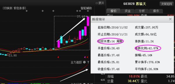 掌趣科技最新动态综述