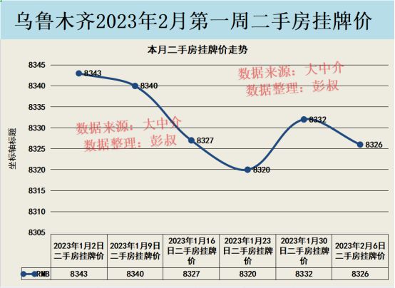 乌鲁木齐二手房价最新消息，市场走势分析与购房指南