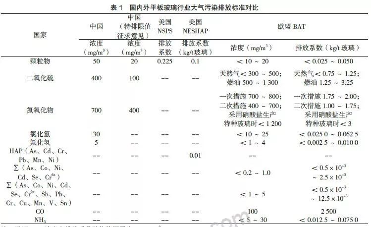 二氧化硫排放标准最新解读及探讨