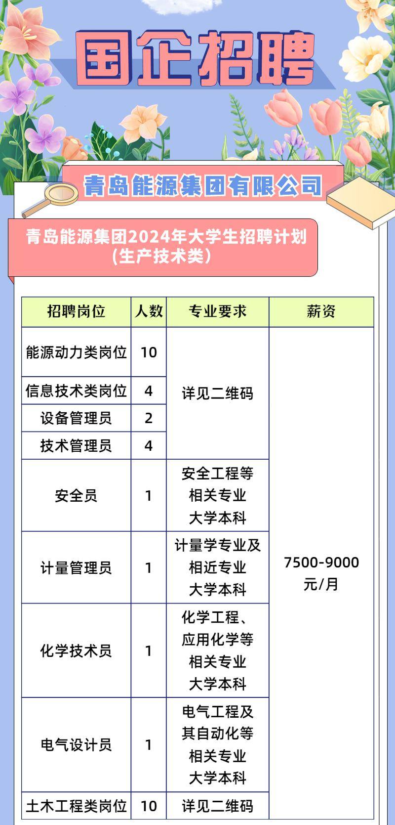 胶南今日最新招聘信息全面汇总