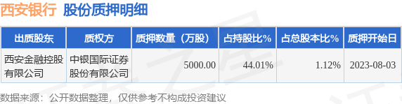 西安银行股票最新消息全面解读与分析