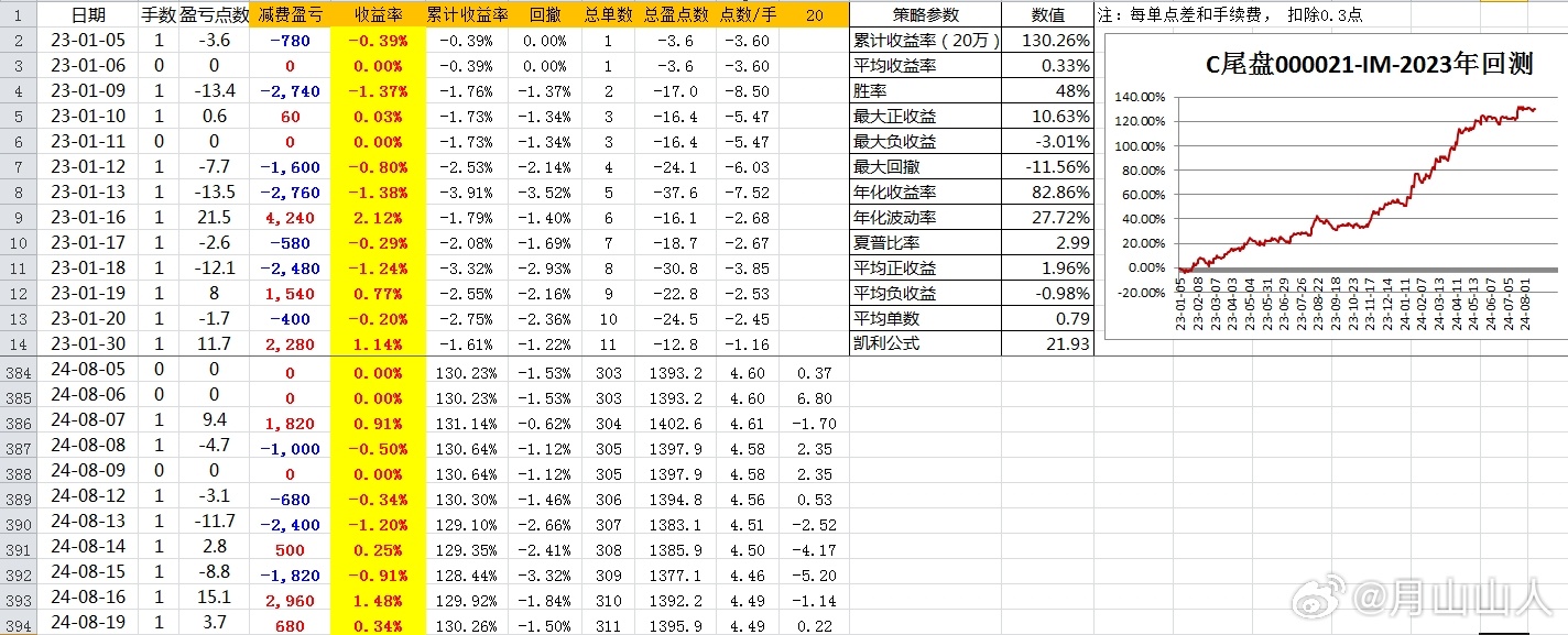 2024年新澳门开奖结果查询,精细化策略定义探讨_SHD33.95