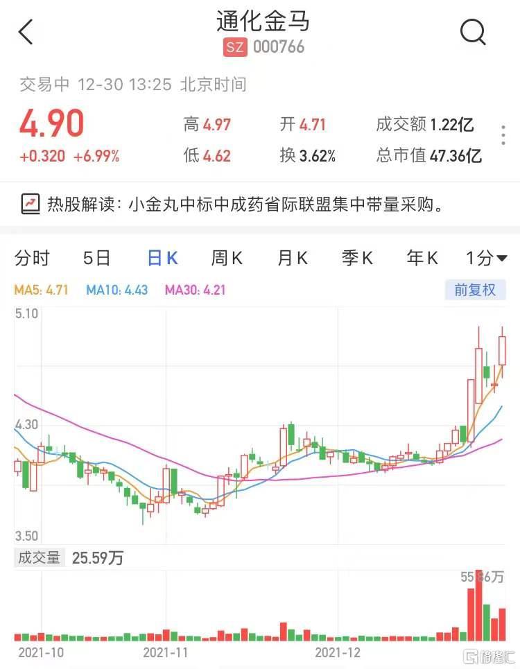 通化金马最新公告揭示企业发展新动向