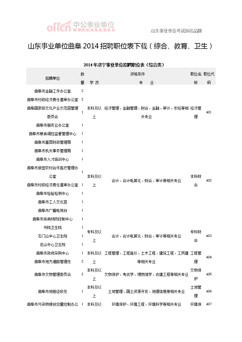 曲阜最新招工信息今日概览汇总