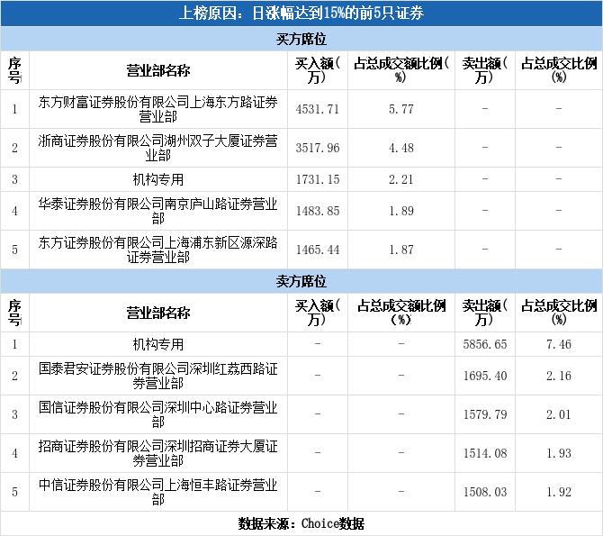 中银绒业重组重塑行业格局，未来发展展望亮眼