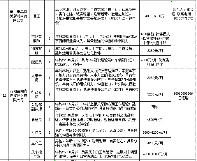 黄山屯溪最新招聘信息发布及其地区影响分析