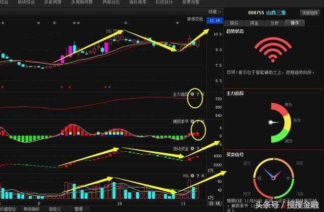 双环科技利好消息引领行业迈向新高峰