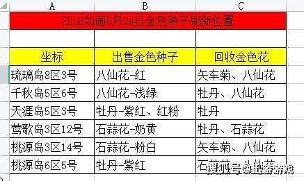 2024新澳天天彩资料免费提供,实效设计解析策略_游戏版28.786