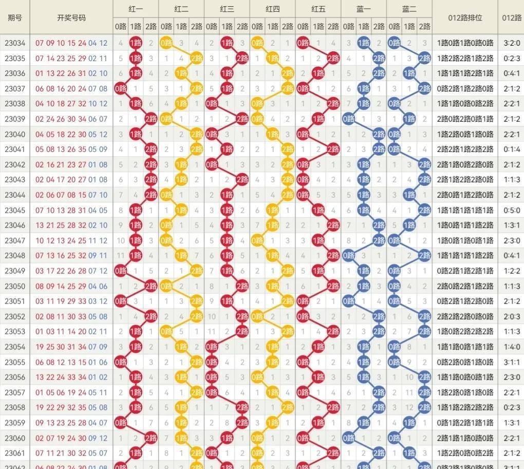 漫步の忧逸云 第3页