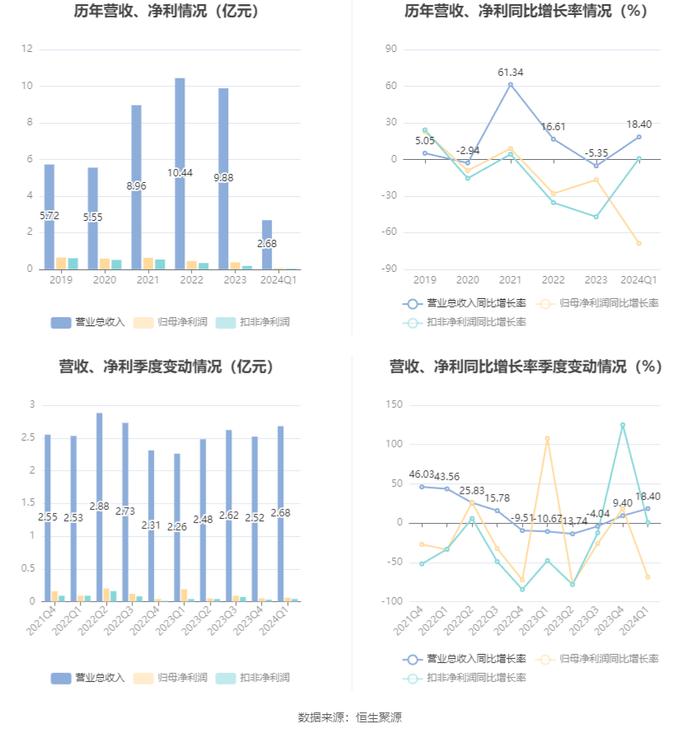 2024天天好彩,实证说明解析_超级版32.605