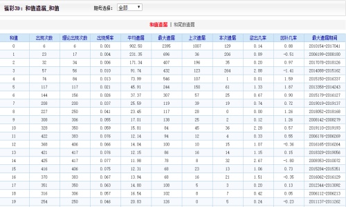 丿萝莉丶兔灬 第3页