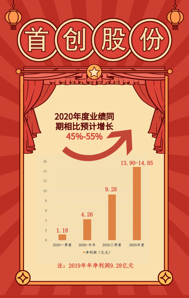 首创股份最新公告深度解读与解析