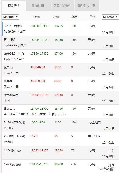 今日铅价走势，市场分析、影响因素及最新报价