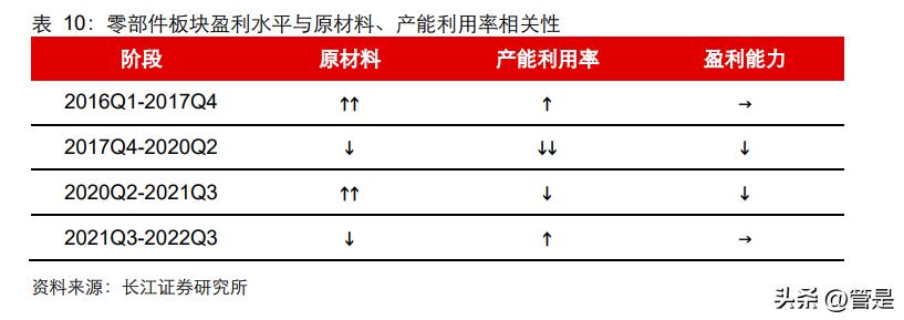 拓普集团引领行业变革，共创美好未来，最新公告揭示未来发展方向