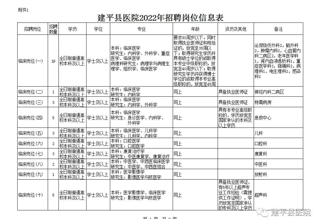 建平在线最新招聘信息汇总