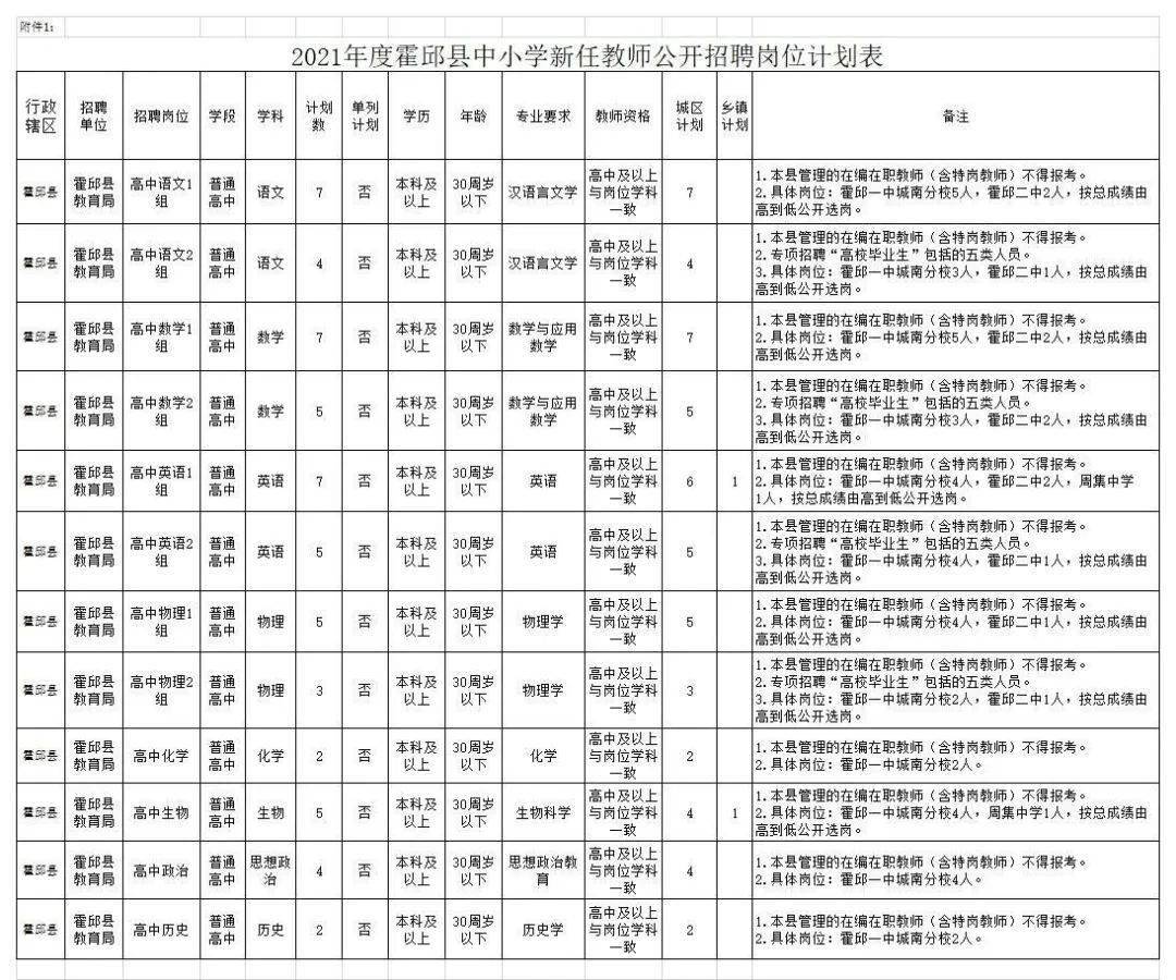 霍邱教育局发布教育改革公告，推动学生全面发展新举措