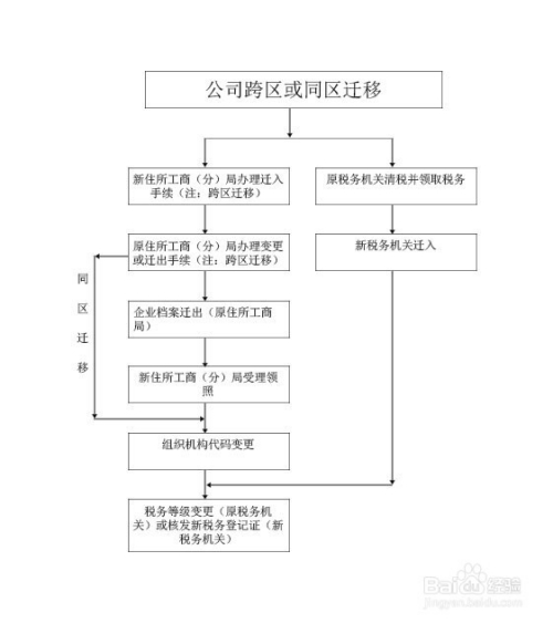 最新注册公司流程与费用指南