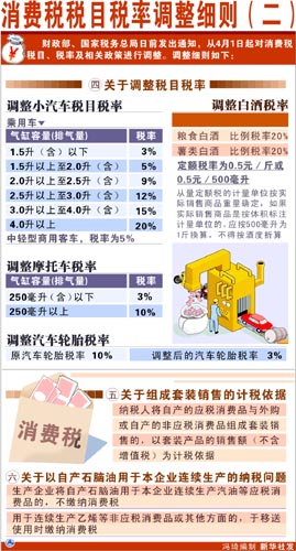 消费税改革方案最新探讨与深度解析