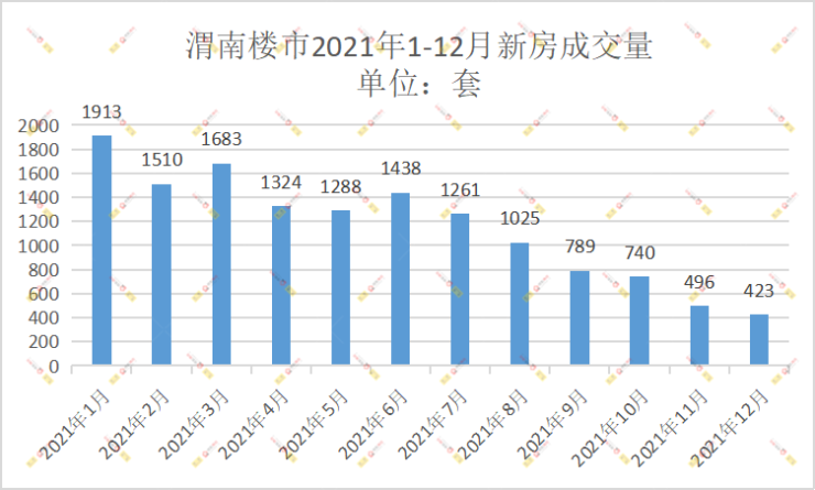 渭南房价走势揭秘，最新消息、市场分析与预测