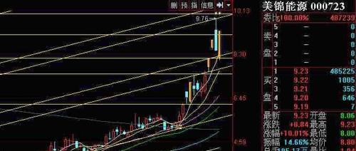 美锦能源股票最新消息全面解读