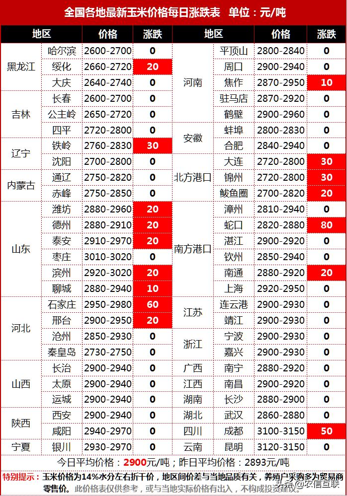 黑龙江玉米价格最新行情解析