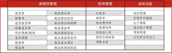 管家婆的资料一肖中特规律,精细化解读说明_3DM42.698