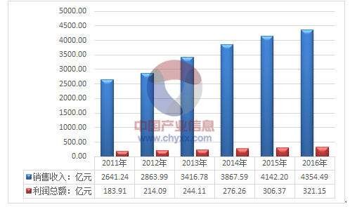 2024澳彩管家婆资料传真,实地数据分析方案_冒险版53.84