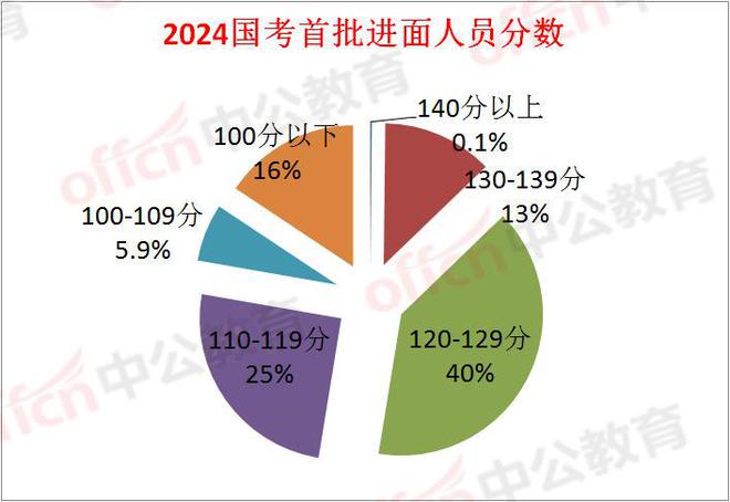 2024年澳门精准资料大全,动态词语解释落实_VR50.144